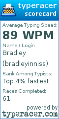 Scorecard for user bradleyinniss