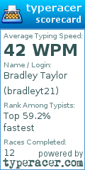 Scorecard for user bradleyt21