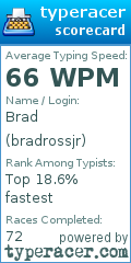 Scorecard for user bradrossjr