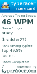 Scorecard for user bradster27