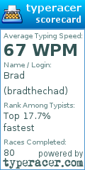 Scorecard for user bradthechad