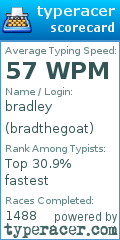 Scorecard for user bradthegoat