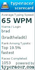 Scorecard for user bradthelad6