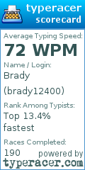 Scorecard for user brady12400
