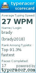 Scorecard for user brady2018