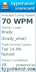 Scorecard for user brady_what