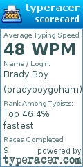 Scorecard for user bradyboygoham