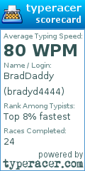 Scorecard for user bradyd4444