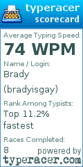 Scorecard for user bradyisgay