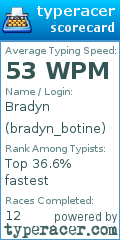 Scorecard for user bradyn_botine