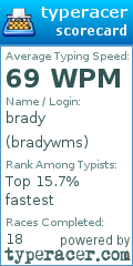 Scorecard for user bradywms