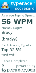Scorecard for user bradyy