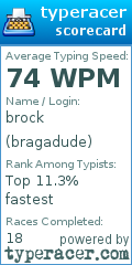 Scorecard for user bragadude