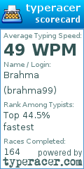 Scorecard for user brahma99