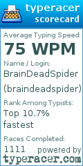 Scorecard for user braindeadspider