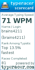 Scorecard for user brains4211