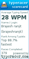 Scorecard for user brajeshranjit