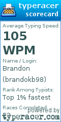 Scorecard for user brandokb98