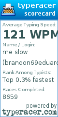 Scorecard for user brandon69eduardo