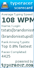 Scorecard for user brandonisstupid