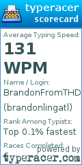 Scorecard for user brandonlingatl
