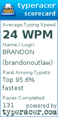 Scorecard for user brandonoutlaw