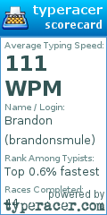 Scorecard for user brandonsmule