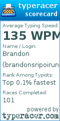 Scorecard for user brandonsripoirung