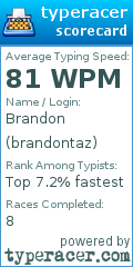 Scorecard for user brandontaz