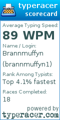 Scorecard for user brannmuffyn1