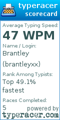 Scorecard for user brantleyxx