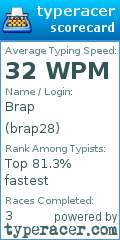 Scorecard for user brap28