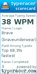 Scorecard for user braveunderwear