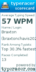 Scorecard for user braxtonchavis2021