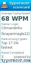 Scorecard for user brayanmagle22