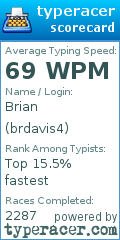 Scorecard for user brdavis4