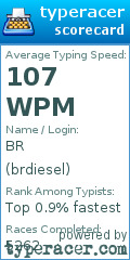 Scorecard for user brdiesel