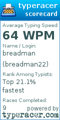 Scorecard for user breadman22