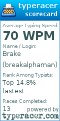 Scorecard for user breakalphaman