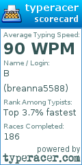 Scorecard for user breanna5588