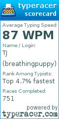 Scorecard for user breathingpuppy