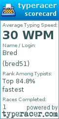 Scorecard for user bred51