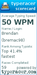 Scorecard for user bremac98