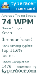 Scorecard for user brendanfraser
