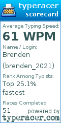 Scorecard for user brenden_2021