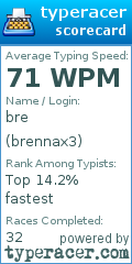 Scorecard for user brennax3