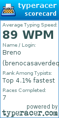 Scorecard for user brenocasaverdeq