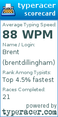 Scorecard for user brentdillingham