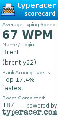 Scorecard for user brently22