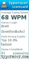 Scorecard for user brettfordbolts